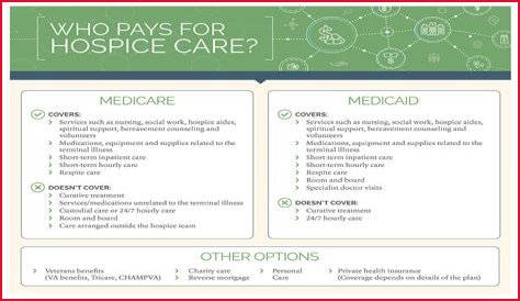 Can you pay for private hospice care?