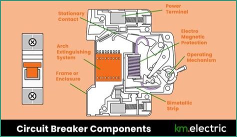 Do circuit breakers stop fires?