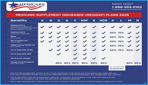 Does Medicare pay for copies of medical records?
