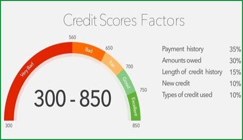 Is 540 an OK credit score?