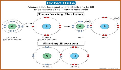 On the octet rule?
