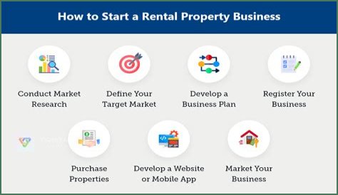 What happens to a rental property when it is sold?
