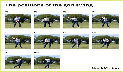 Where does your power come from in a golf swing?